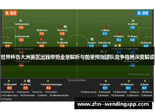 世界杯各大洲赛区出线形势全景解析与前景预测球队竞争格局深度解读