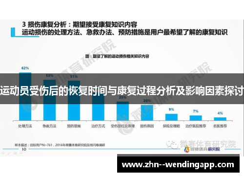 运动员受伤后的恢复时间与康复过程分析及影响因素探讨