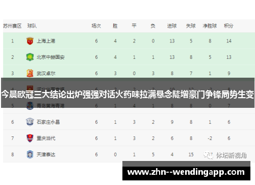 今晨欧冠三大结论出炉强强对话火药味拉满悬念陡增豪门争锋局势生变