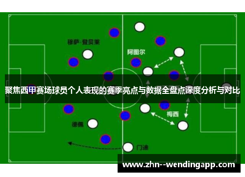 聚焦西甲赛场球员个人表现的赛季亮点与数据全盘点深度分析与对比